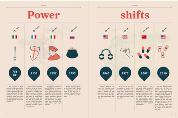 infograf&iacute;a sobre cambios de poder