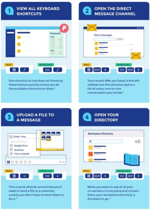 infograf&iacute;a de consejos de holgura
