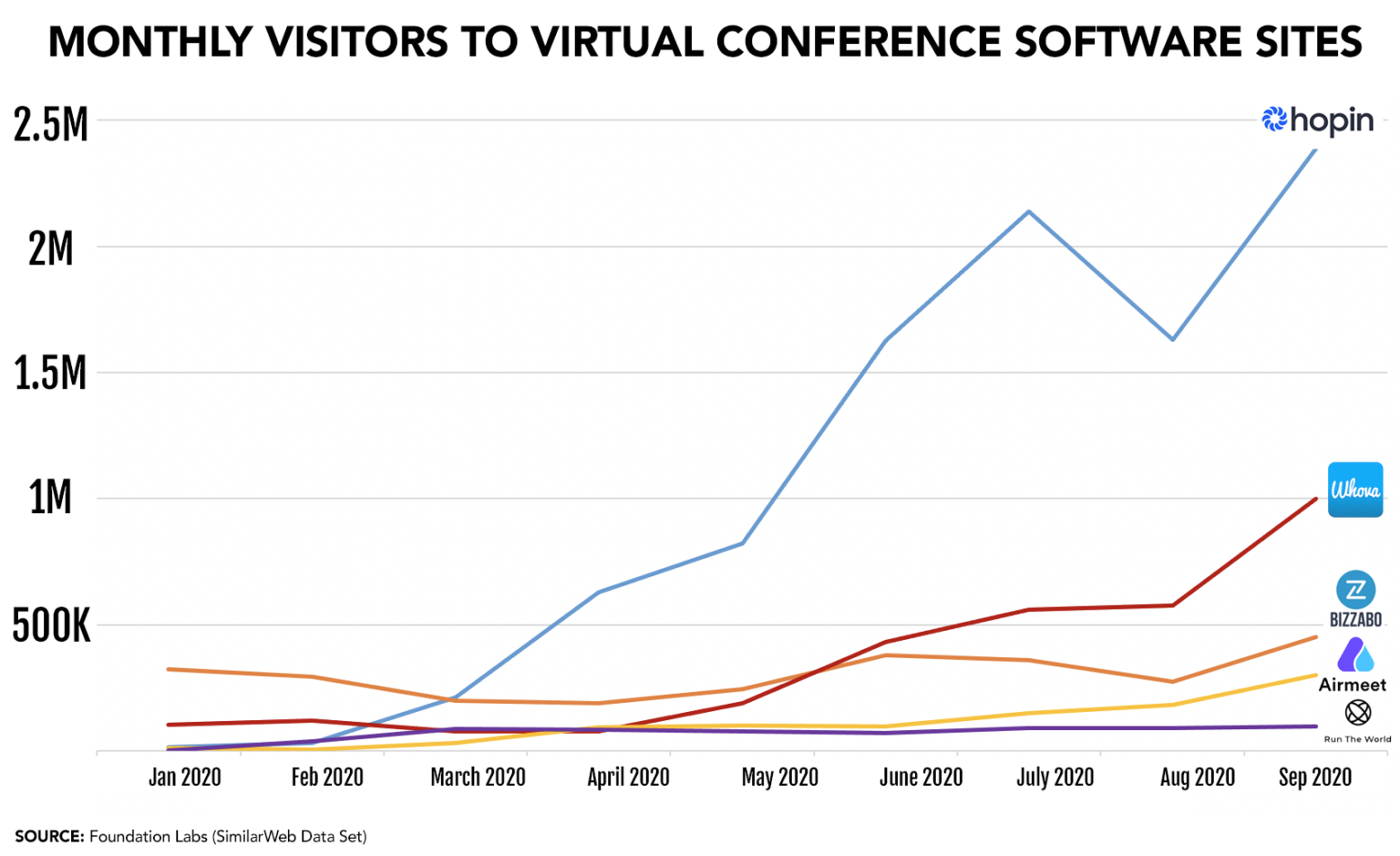 Visitantes mensuales a sitios web de software virtual