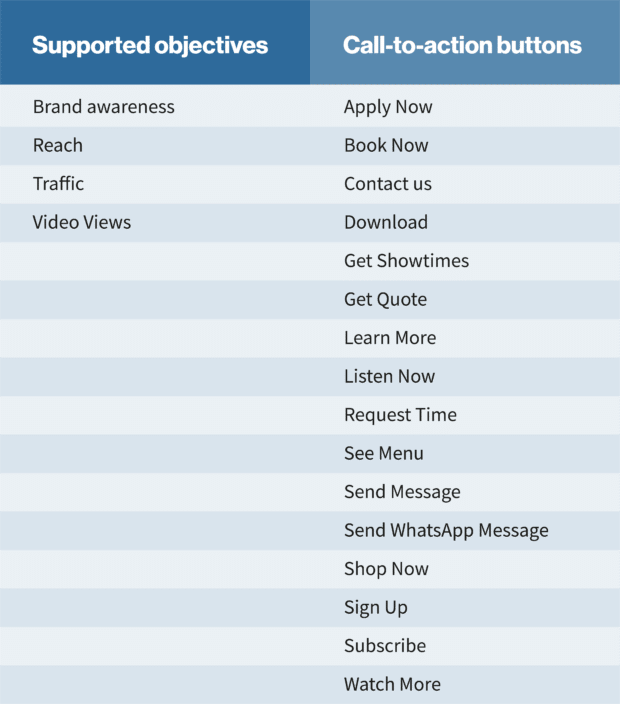 Cómo anunciarse en Instagram: una guía de 5 pasos para usar anuncios de Instagram gráfico: objetivos compatibles con anuncios IGTV de Instagram y botones de llamada a la acción