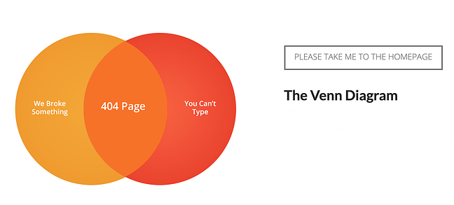 Ejemplo de p&aacute;gina de error 404 del sitio web magnt