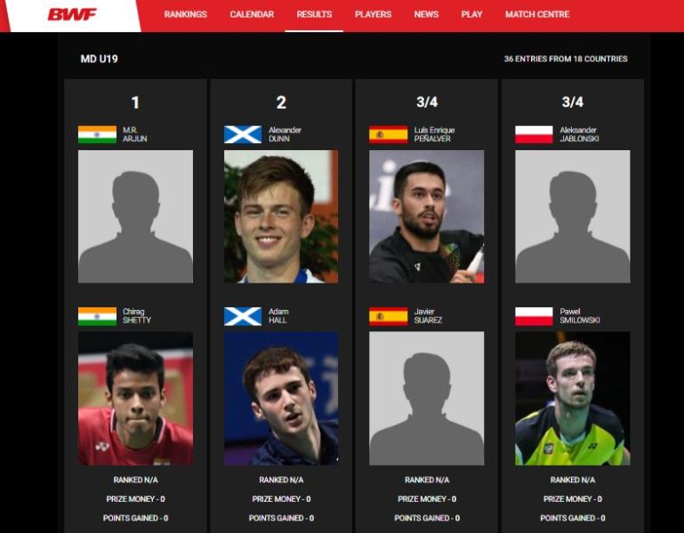 Chirag Shetty junto con su doble compa&ntilde;ero MR Arjun ganaron el oro en el Yonex Belgian Junior 2014