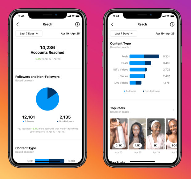 Todo lo que necesita saber sobre los anuncios de carretes de Instagram Cuentas de Instagram Reels insights alcanzadas y tipo de contenido