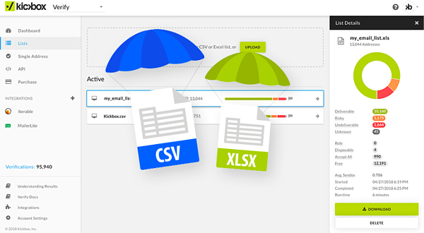 El mejor software gratuito de marketing por correo electrónico: un resumen honesto Ejemplo de software Kickbox de software gratuito de marketing por correo electrónico