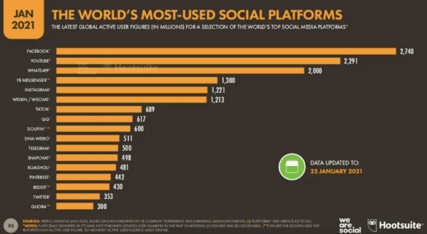 Cómo utilizar Pinterest para empresas: 8 estrategias que debes conocer las plataformas sociales más utilizadas del mundo