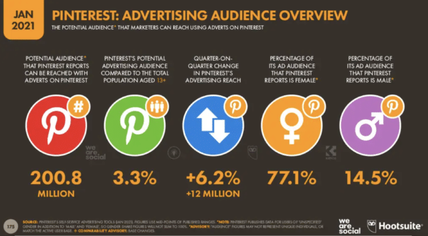 Cómo utilizar Pinterest para empresas: 8 estrategias que debes conocer Descripción general de la audiencia publicitaria de Pinterest