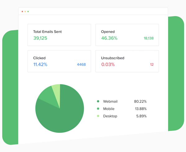 El mejor software gratuito de marketing por correo electrónico: un resumen honesto mailerlilte software gratuito de marketing por correo electrónico
