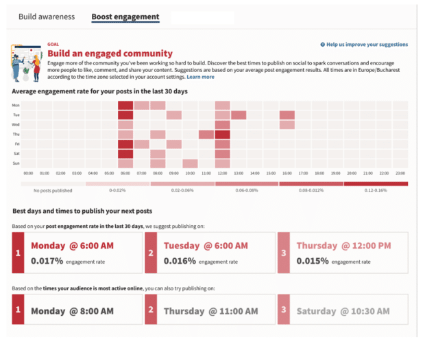 El mejor momento para publicar de Hootsuite