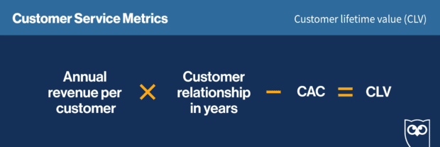 14 métricas de servicio al cliente para realizar un seguimiento (plantilla de informe gratuita) valor de por vida del cliente