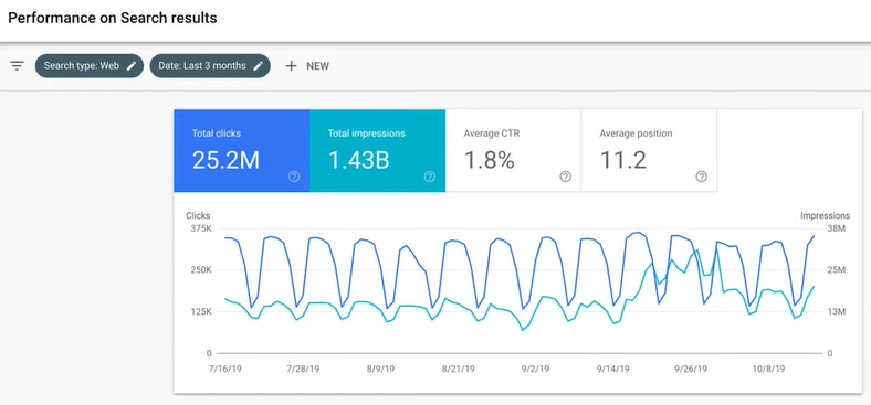 Plataforma de Google Search Console