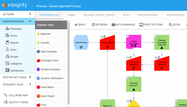 Explicación de la automatización del flujo de trabajo y los 6 mejores software de flujo de trabajo para 2021 Software de automatización de flujo de trabajo: Integrify