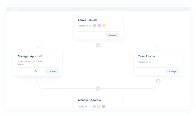 Explicación de la automatización del flujo de trabajo y los 6 mejores software de flujo de trabajo para 2021 Software de automatización de flujo de trabajo: Kissflow