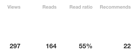 medium-metrics-stats-page.png medium-metrics-stats-page.png