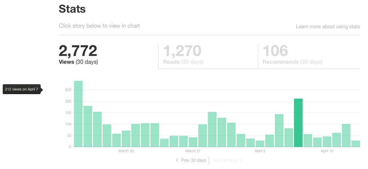 medium-stats-page.png medium-stats-page.png