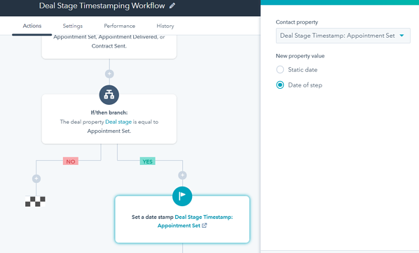 Explicación de la automatización del flujo de trabajo y los 6 mejores software de flujo de trabajo para 2021 Ejemplo de automatización del flujo de trabajo de ventas en HubSpot