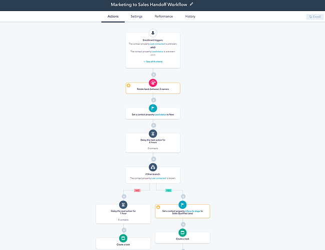 Ejemplo de automatizaci&oacute;n de flujo de trabajo en HubSpot