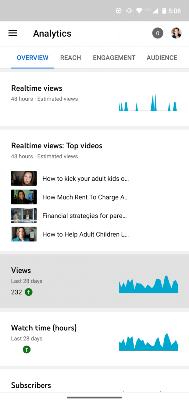 An&aacute;lisis de YouTube: descripci&oacute;n general, alcance, participaci&oacute;n y audiencia