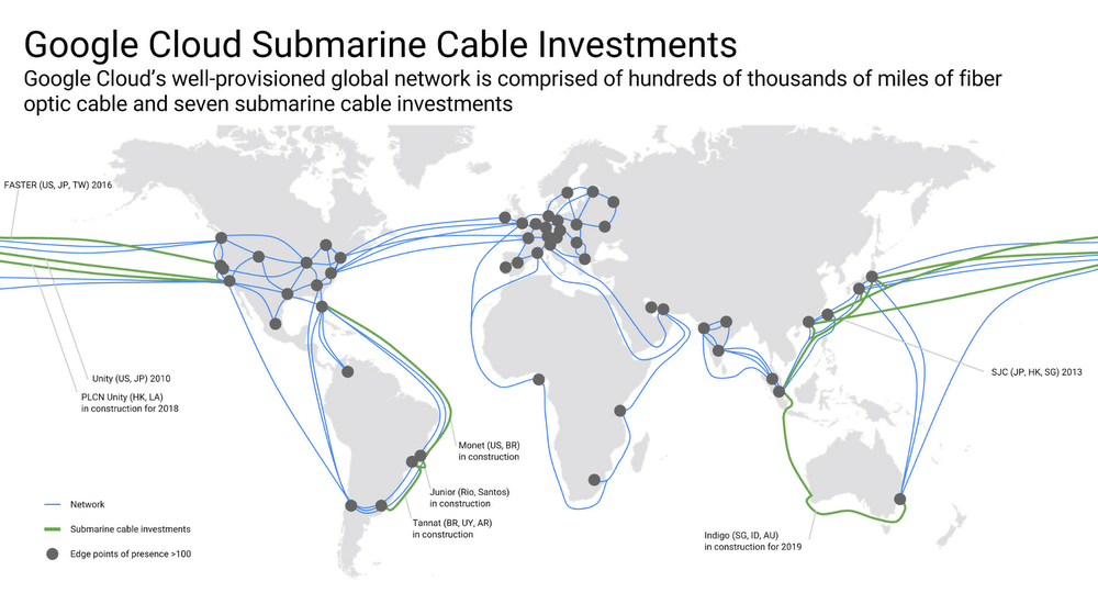 Inversiones en cable submarino de Google.