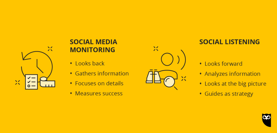 gr&aacute;fico que compara el seguimiento de las redes sociales con la escucha social