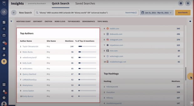 Lista de impacto de Hootsuite de los principales autores
