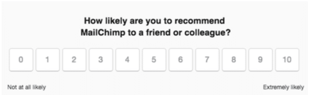 &iquest;Qu&eacute; probabilidades hay de que recomiende MailChimp a un amigo o colega en una escala del 1 al 10?