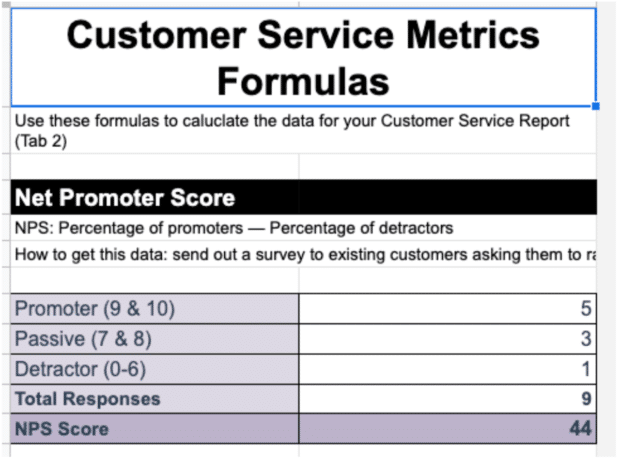 f&oacute;rmulas de m&eacute;tricas de servicio al cliente