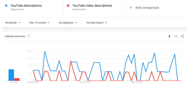 Volumen de b&uacute;squeda de palabras clave de Tendencias de Google