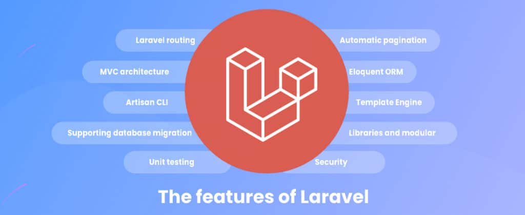 Caracter&iacute;sticas de Laravel enumeradas en separado 