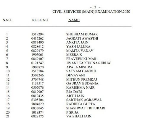 Resultado UPSC CSE (2020)