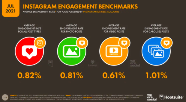 Infograf&iacute;a de tarifas promedio de Instagram