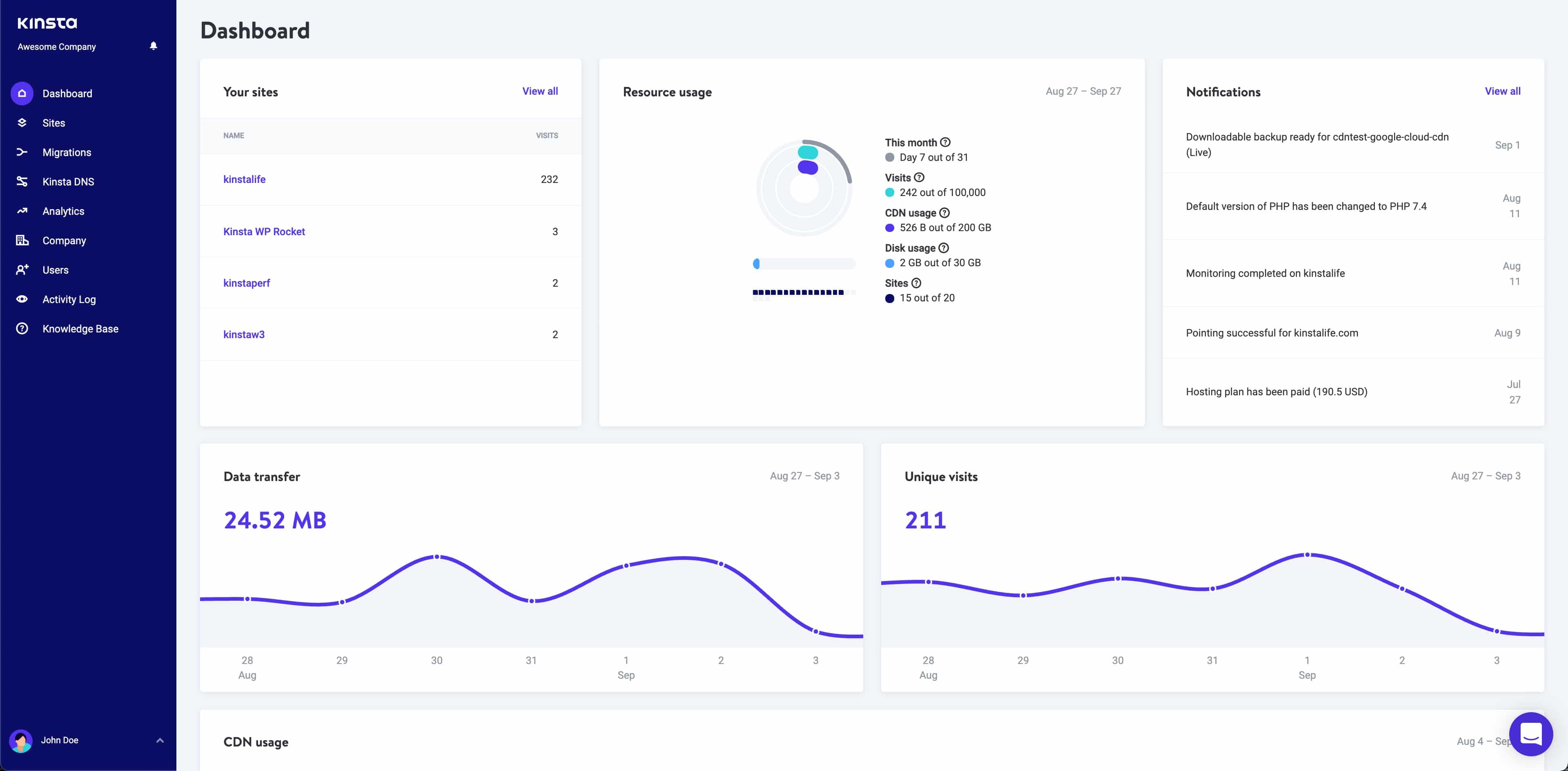 El panel de MyKinsta.