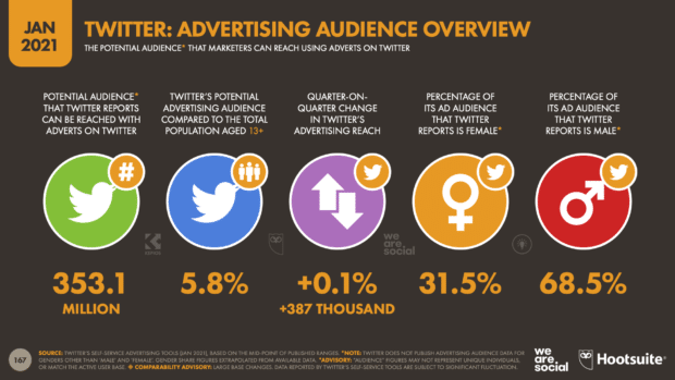 Descripci&oacute;n general de la audiencia de publicidad de Twitter