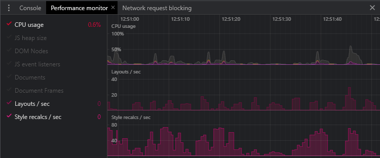 Monitor de rendimiento en tiempo real de DevTools.