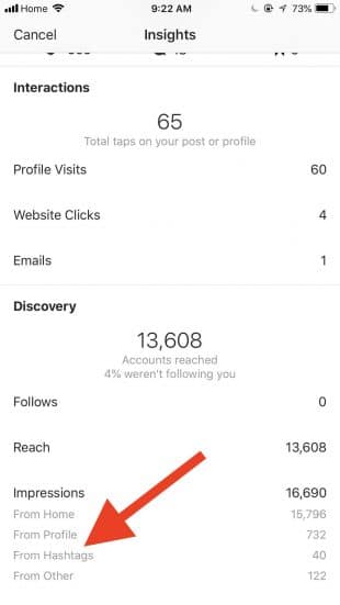 Hashtags de impresiones de Instagram