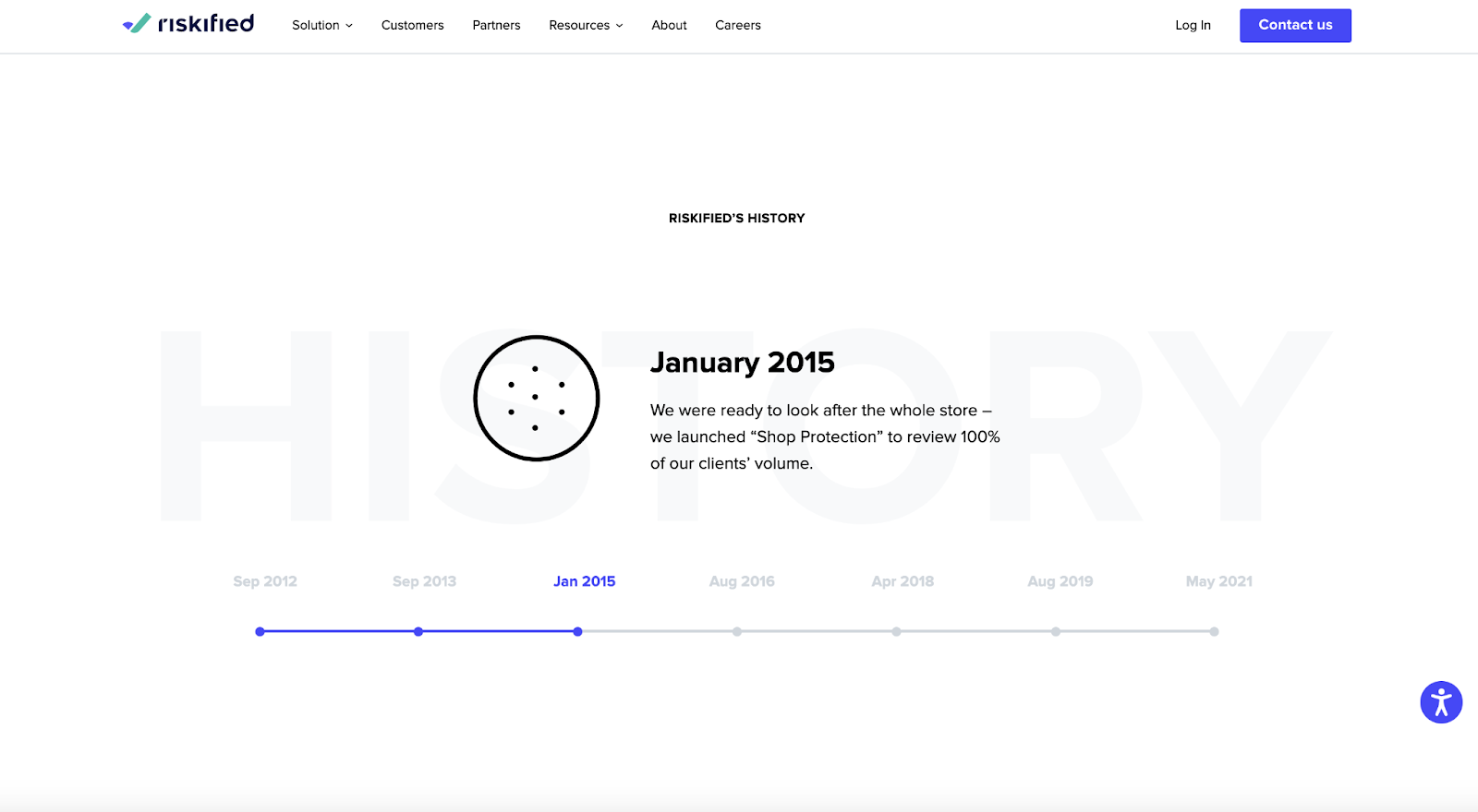 30 ejemplos de páginas Stellar Acerca de nosotros para inspirarte Una línea de tiempo es un elemento de diseño esencial en su página Acerca de nosotros.