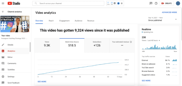 M&eacute;tricas de tiempo de reproducci&oacute;n para el video Hashtag de Instagram de Hootsuite Strategy 2022.