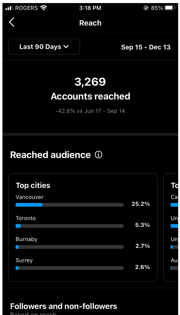 alcance de la audiencia de las m&eacute;tricas de las redes sociales