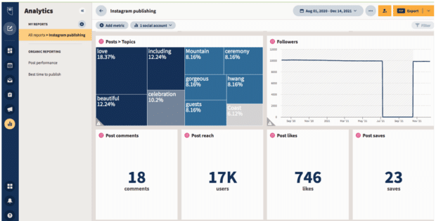 Informe de publicaci&oacute;n de Instagram de Hootsuite Analytics