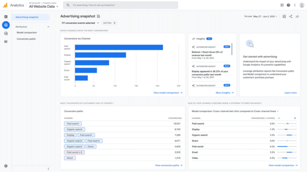 Instant&aacute;nea de publicidad de Google Analytics